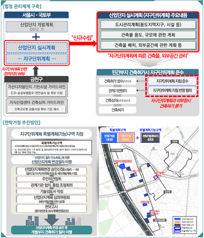  G밸리, 서울시 최대 융복합 산업단지로 재탄생