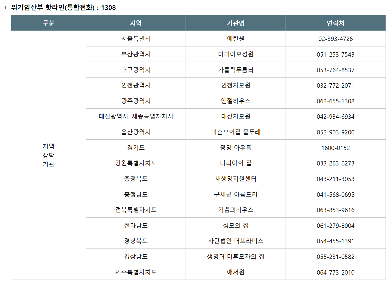 위기임산부 핫라인