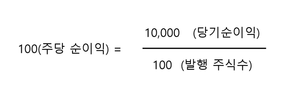 EPS 예시