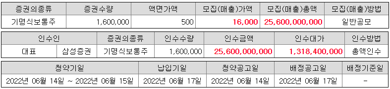 레이저쎌 공모 가격 확정