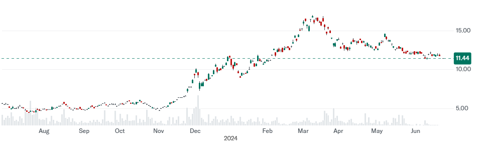 Breakwave Dry Bulk Shipping ETF (BDRY)