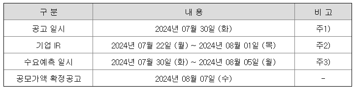 전진건설로봇-수요예측