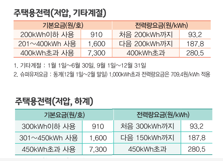  한전 전기요금조회 및 계산기(가정용요금표와 누진세 참고)