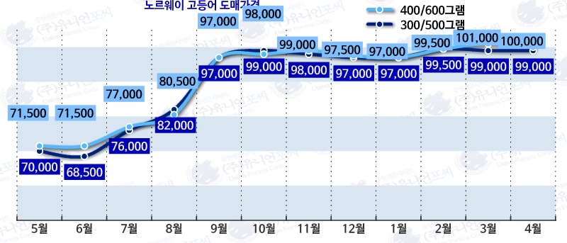도매유통 이미지