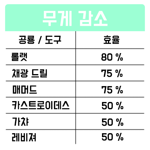 아크 목재