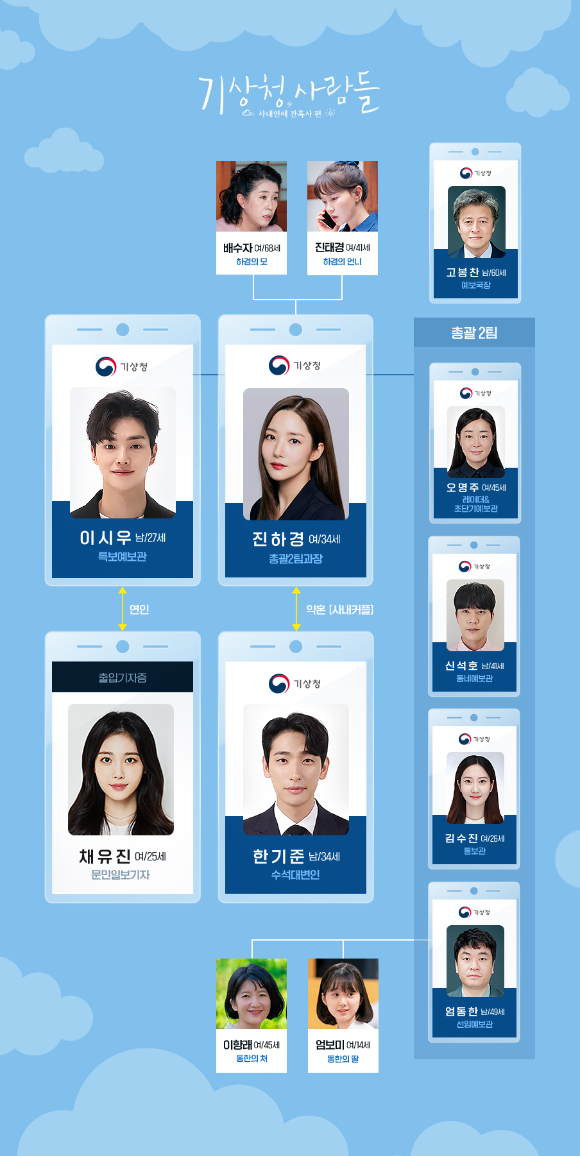 기상청 사람들 사내연애 잔혹사 편 다시보기 재방송 인물관계도 