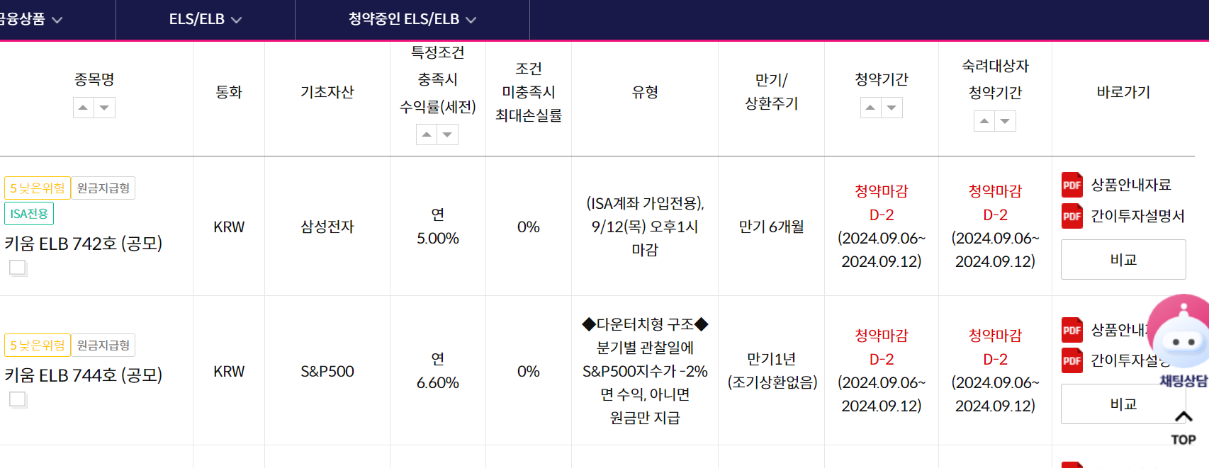 키움증권 elb