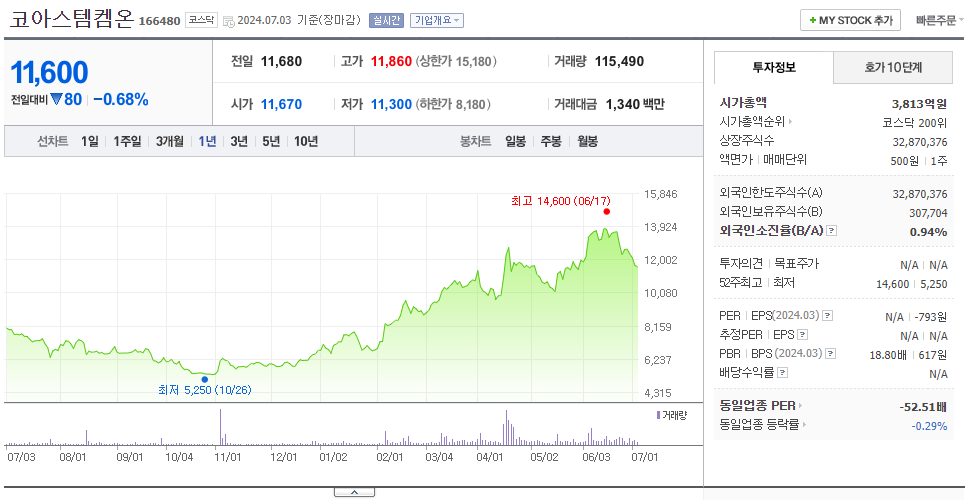 코아스템켐온_주가