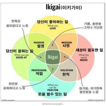 이키가이 이미지