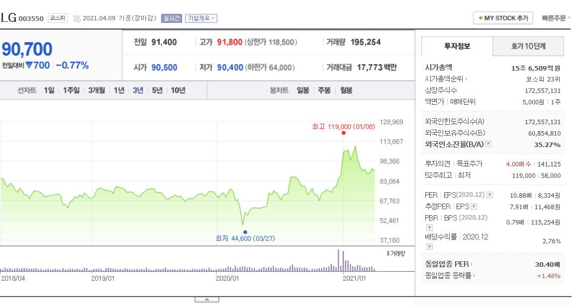 LG(엘지) 주가