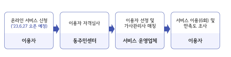 서울시-육아지원