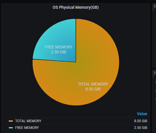  PMM에서 Memory 단위 표기 방법