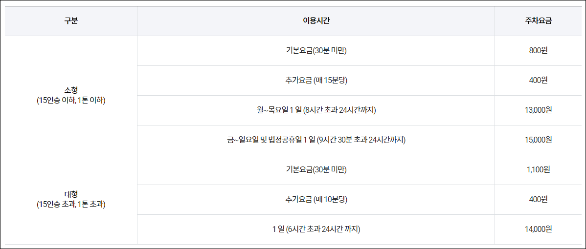 대구공항 주차 꿀팁! 요금, 할인 및 위치 완벽 정리 (요금감면,주차장위치 등)