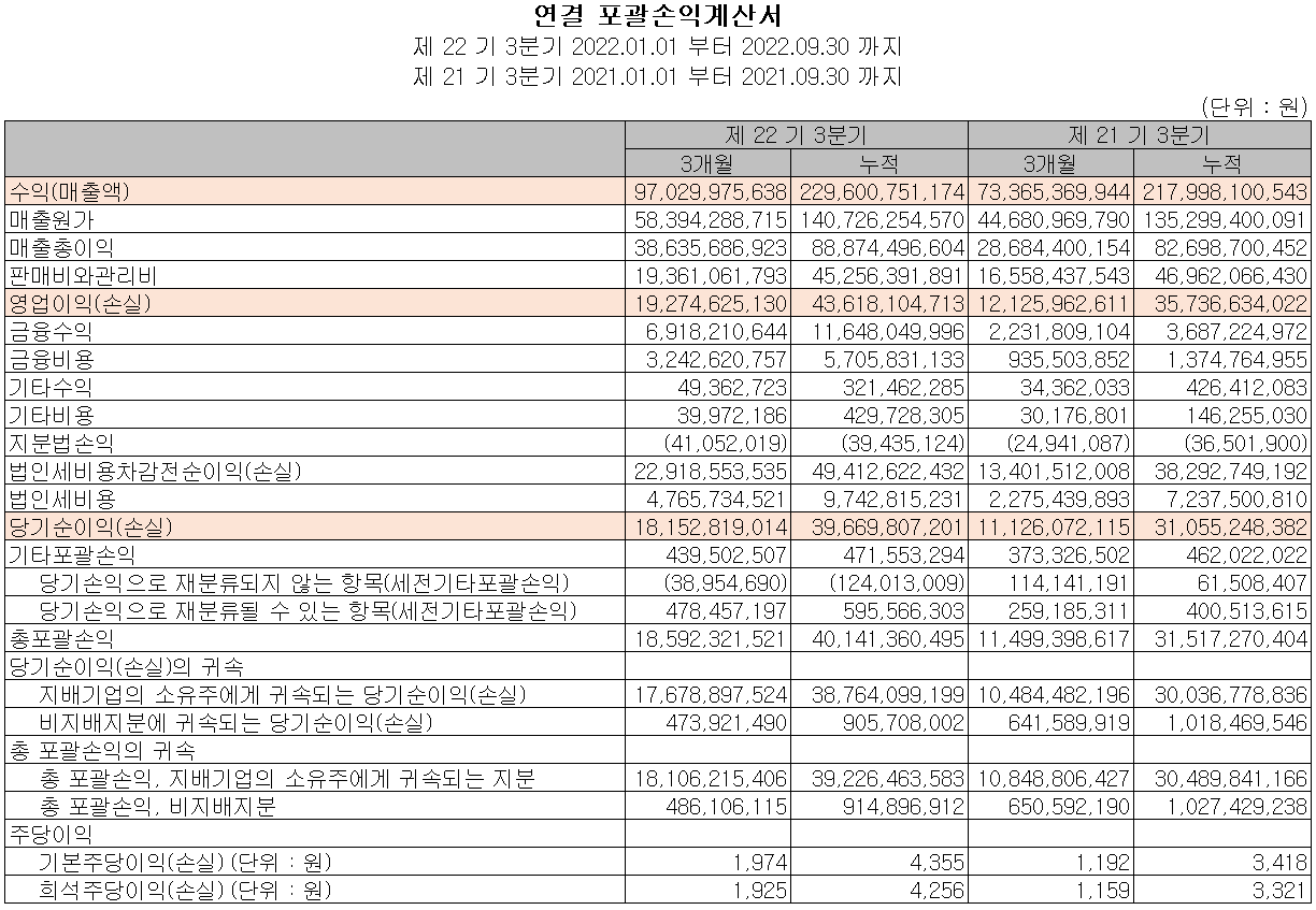 GST - 손익계산서