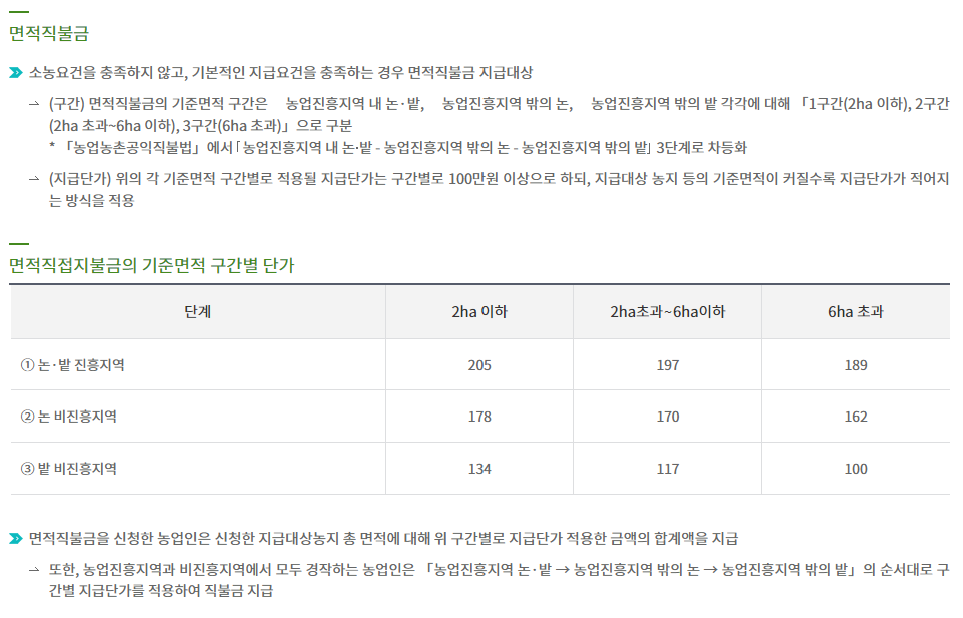 2024 공익직불금 대상 및 신청방법 제출서류 절차