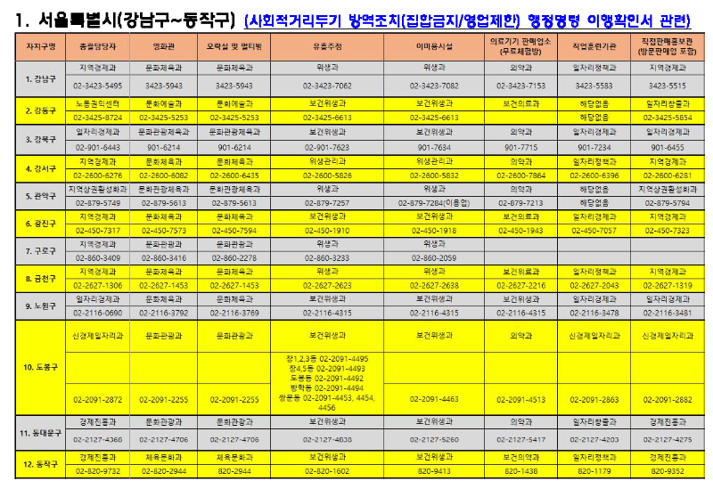 행정명령-이행-확인서-발급-부서-연락처