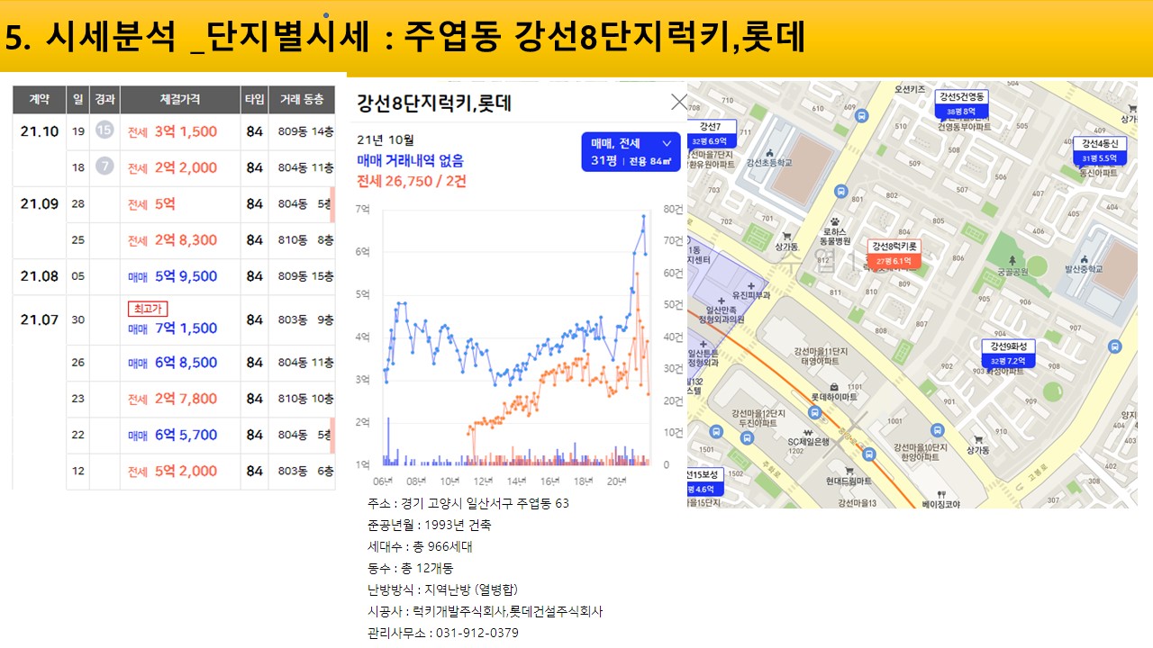  임장보고서 _ 일산 신도시 / 일산서구 일산동구 3/3