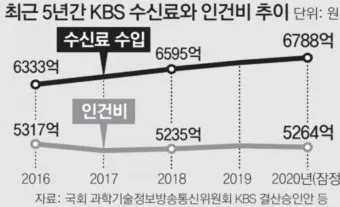 kbs 수신료 해지 2025 수상기 소지 변경 사항_4