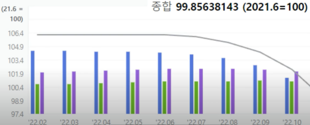 월별-전국-전세-가격-추이
