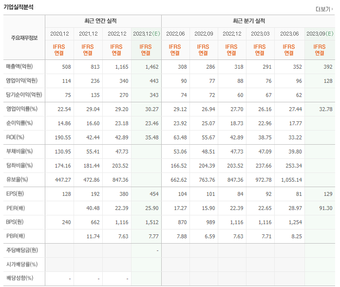 제이시스메디칼 실적분석