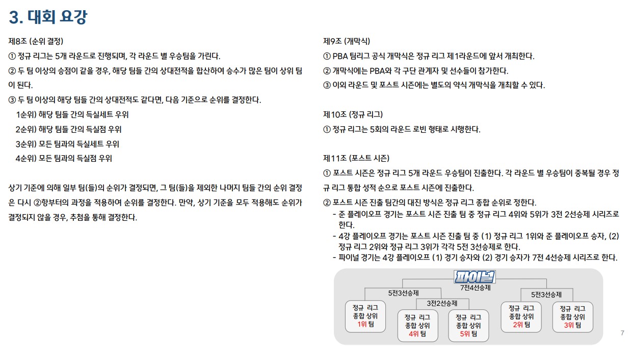 웰컴저축은행 PBA팀리그 1라운드 대회 요강 (프로당구 2023-24 시즌) - 대회요강