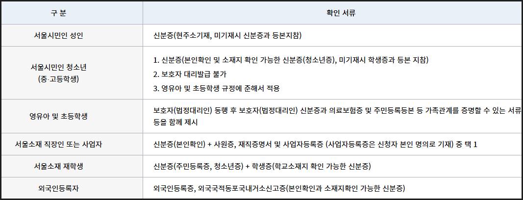 서울도서관 회원증 발급 구비서류