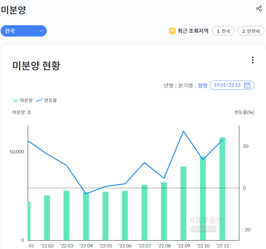 kb부동산2