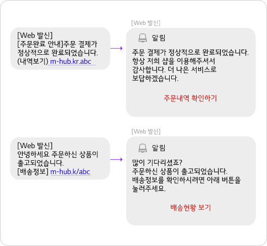  RCS란? 메시지허브 RCS