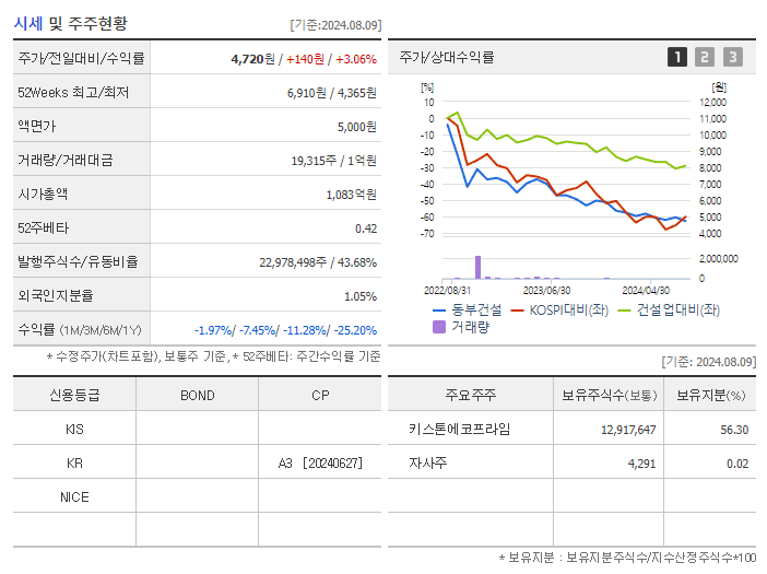 동부건설_기업개요