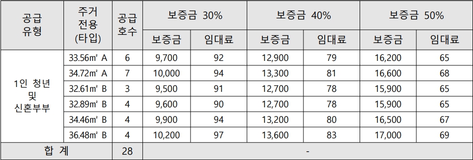 노량진역-더써밋타워-추가모집-임대조건