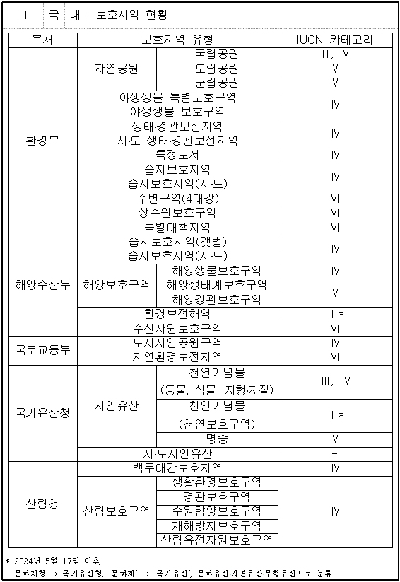 답안지