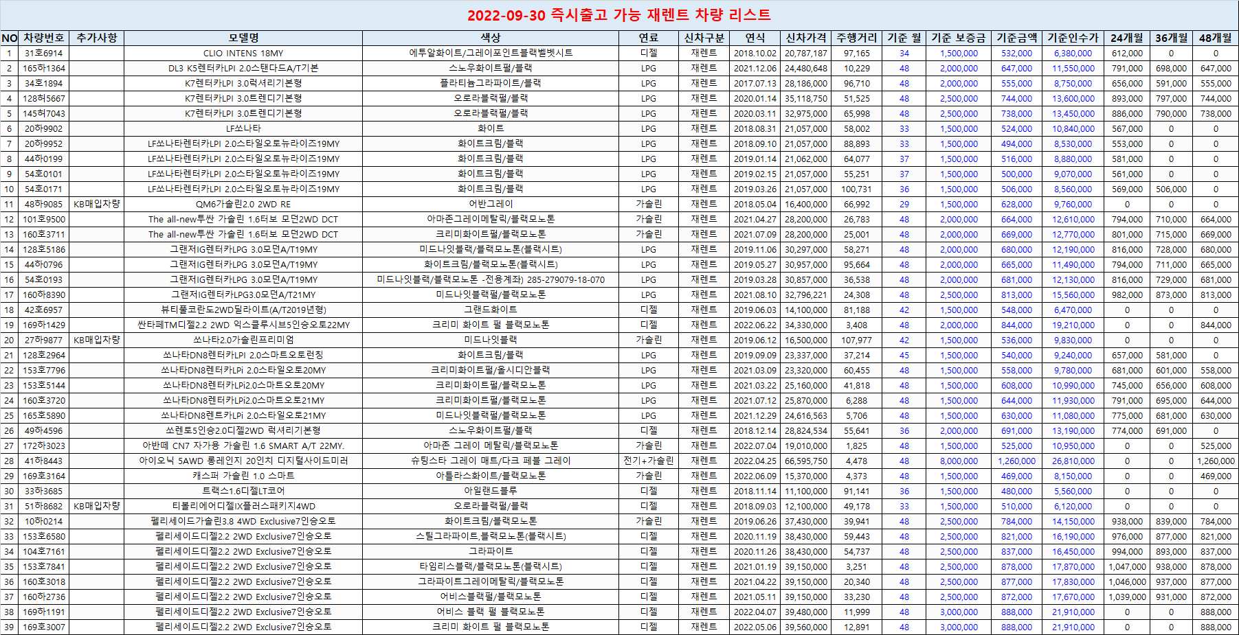  (즉출)중고차 차량 리스트 _2022.09.30 오후기준_렌탈셀러카