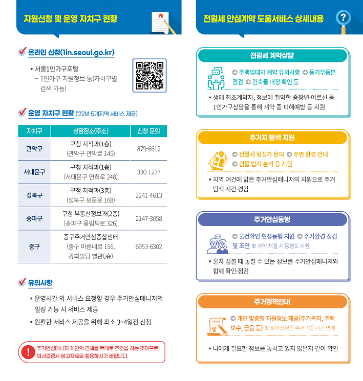 서울시 ‘1인 가구 전월세 안심계약 도움서비스’ 신청하기