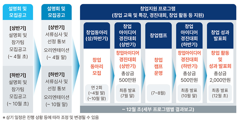 창업비용대출