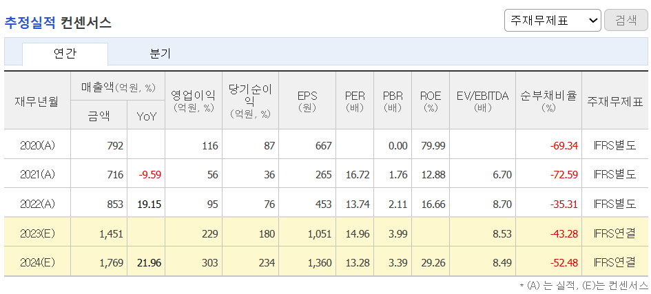 추정실적