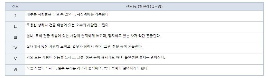 충북 괴산 규모 4.1 지진 발생