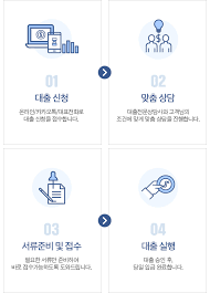 소액대출 신청방법