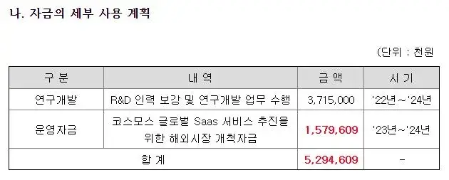 유비온-공모자금계획