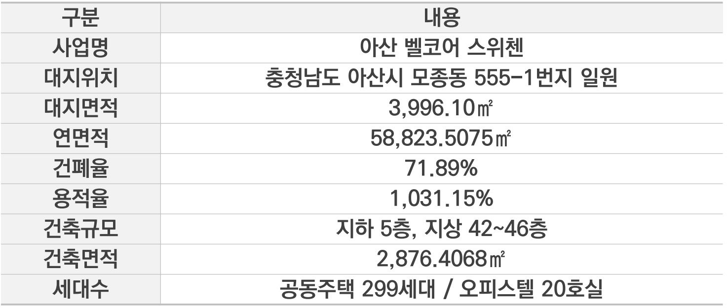 아산 벨코어 스위첸 아파트 사업개요