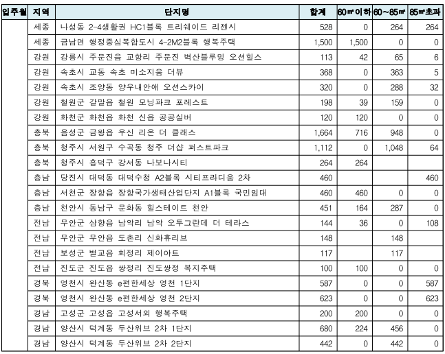 2021년1분기입주예정아파트07