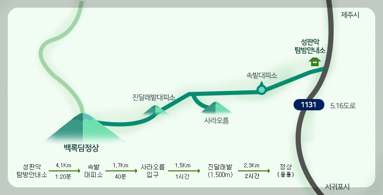 한라산 탐방 예약 성판악 코스