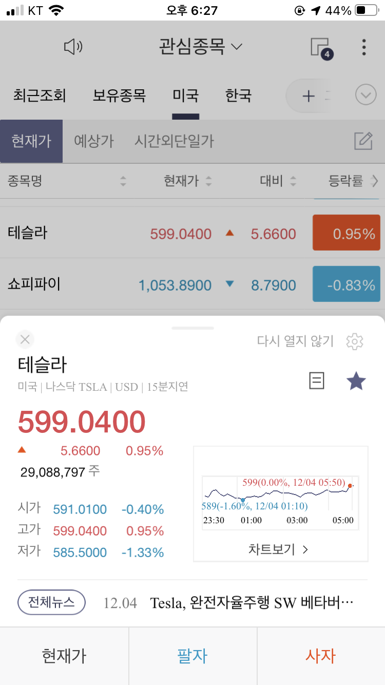  테슬라 주가 2020년 12월 5일