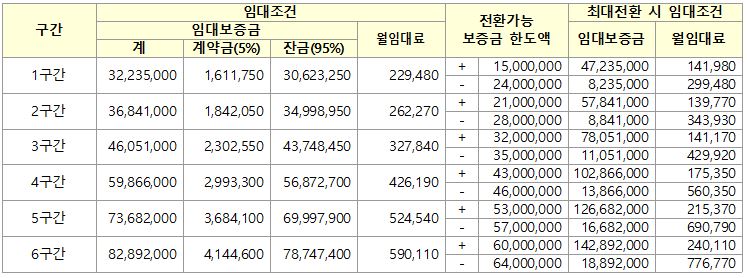 별내 별헤임 56A 임대조건