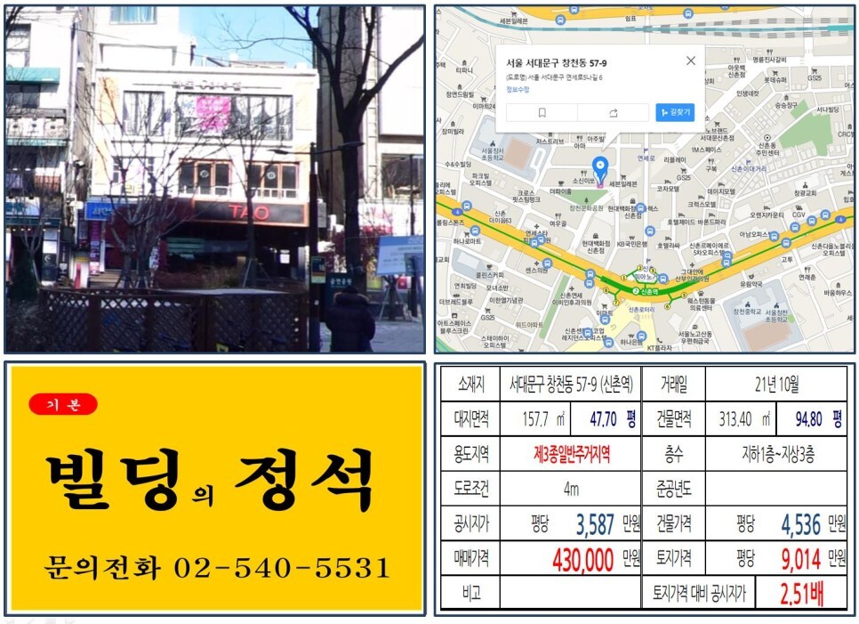  [서대문구 신촌 현대백화점 40억 꼬마빌딩 실거래가 조회] 창천동 57-9 (신촌역) 43억 원, 평당 9,014만 원 매매되었습니다.