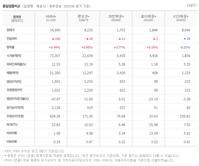 HMM_동종업비교자료