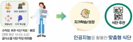 AI 챗봇