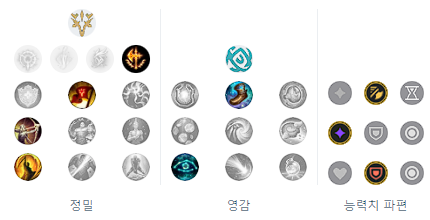 베스티어 이미지