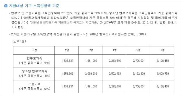 한부모가족 자격