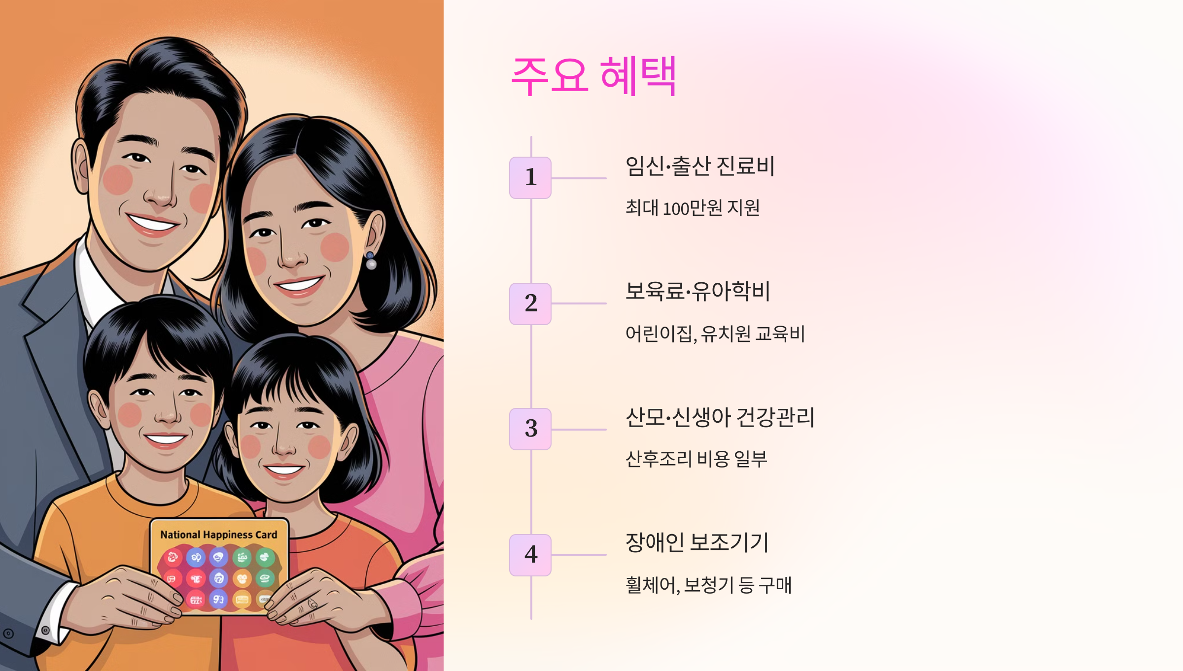 🎁 국민행복카드 주요 혜택