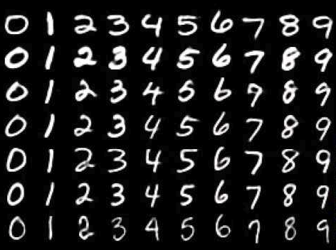 MNIST-손글씨